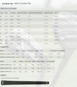 Cobra AIRX 2 Combo Set 6-SW + H4 and H5