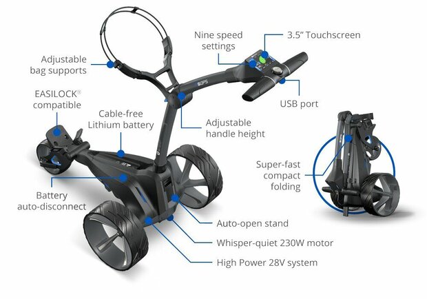 Motocaddy M5 GPS DHC Ultra Lithium 36 Holes